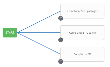 compliance workflow